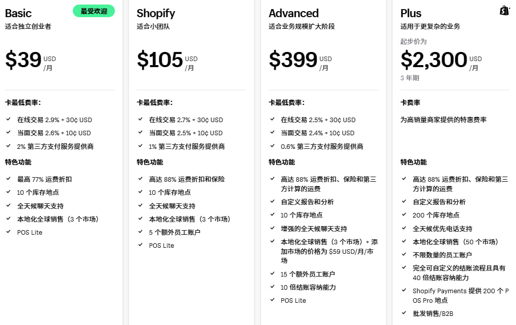 Shopify月付月租套餐