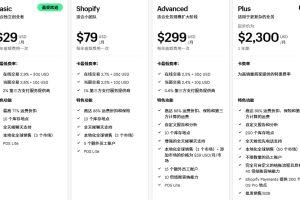 Shopify年付月租套餐