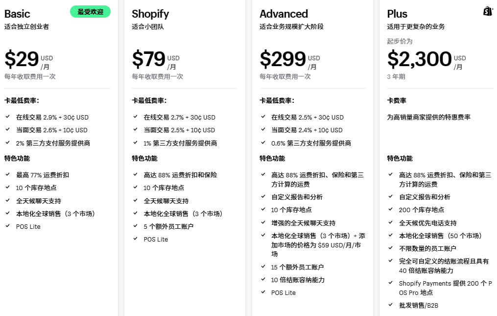 Shopify年付月租套餐