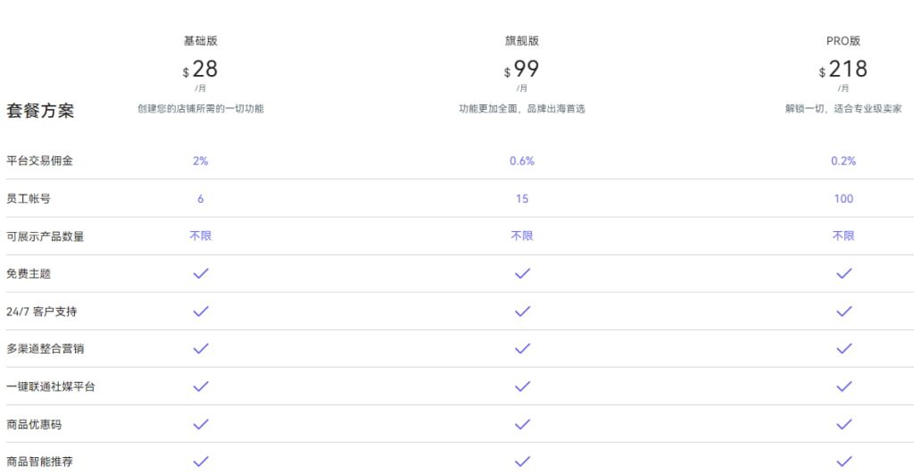 店匠Shoplazza月付收费价格