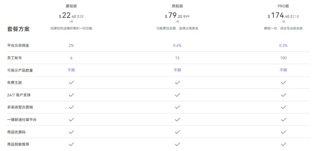 店匠Shoplazza年付收费价格