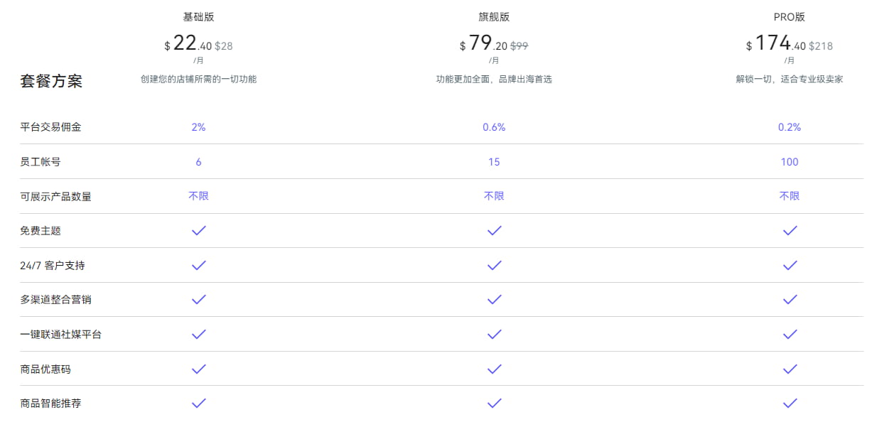 店匠Shoplazza年付收费价格