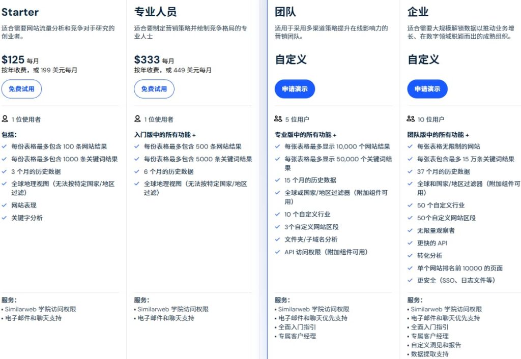 Similarweb定价方案