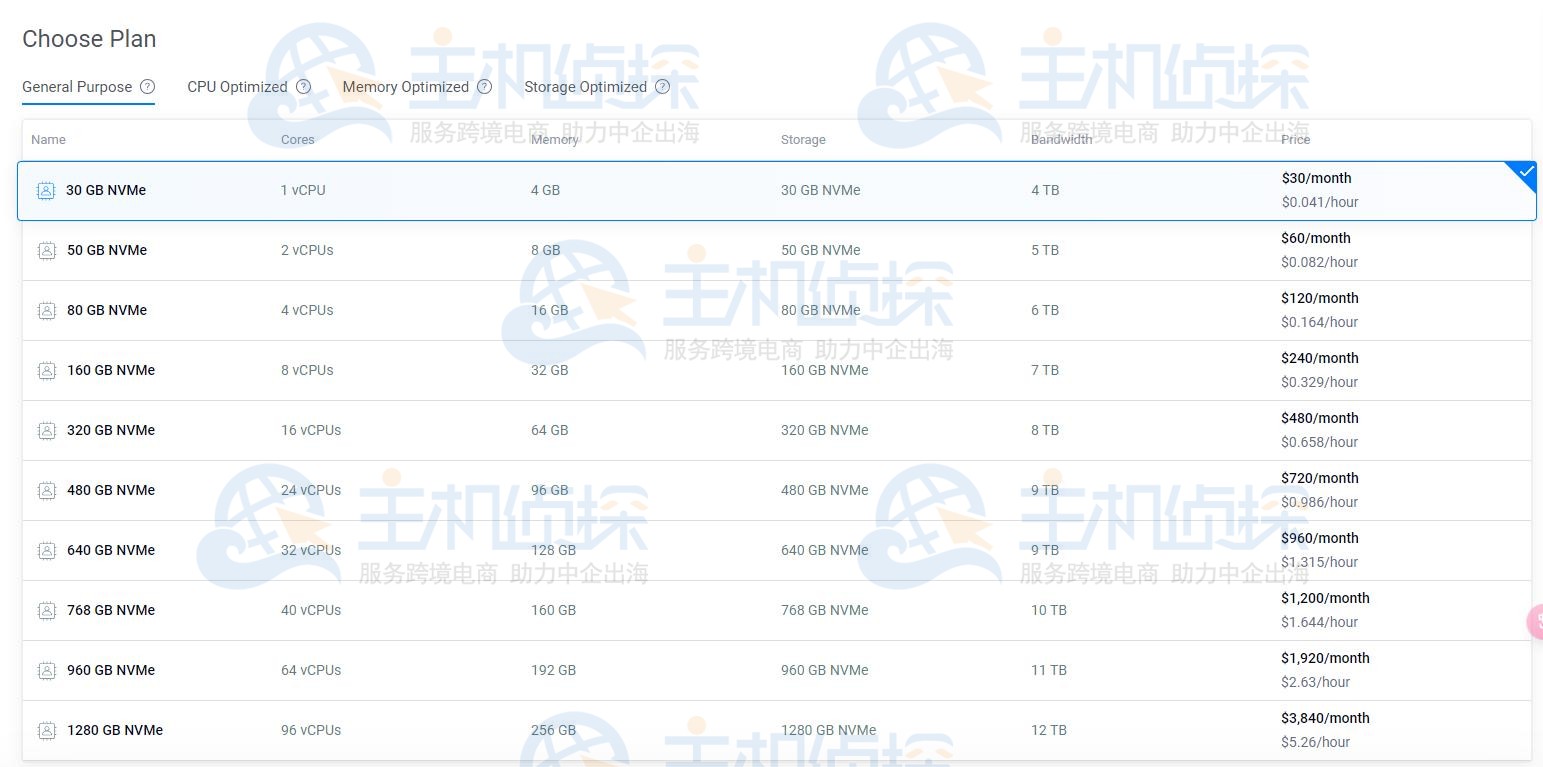 Vultr VPS云服务器购买教程