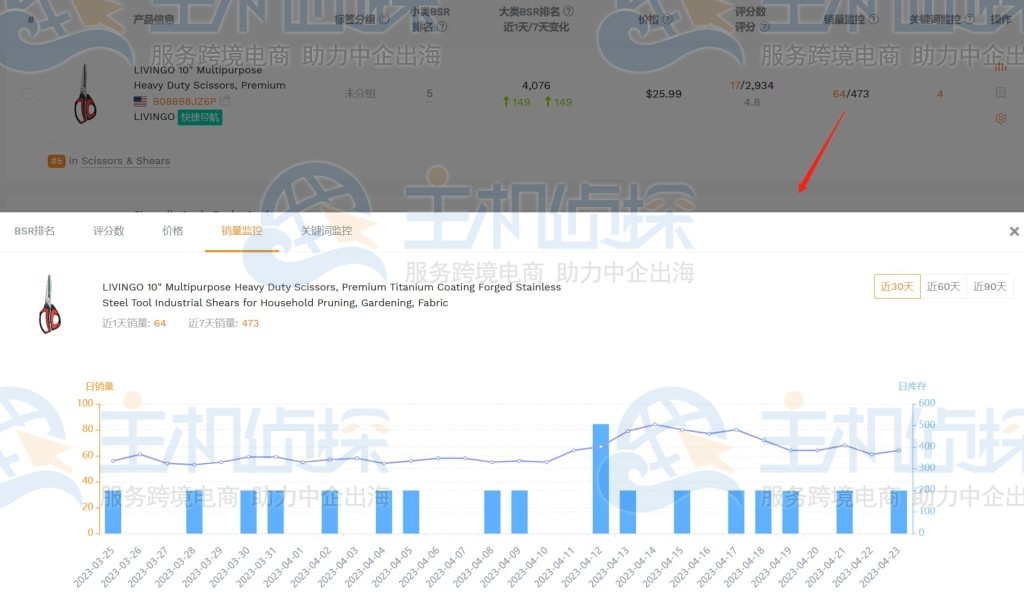 点击销量监控对应数字