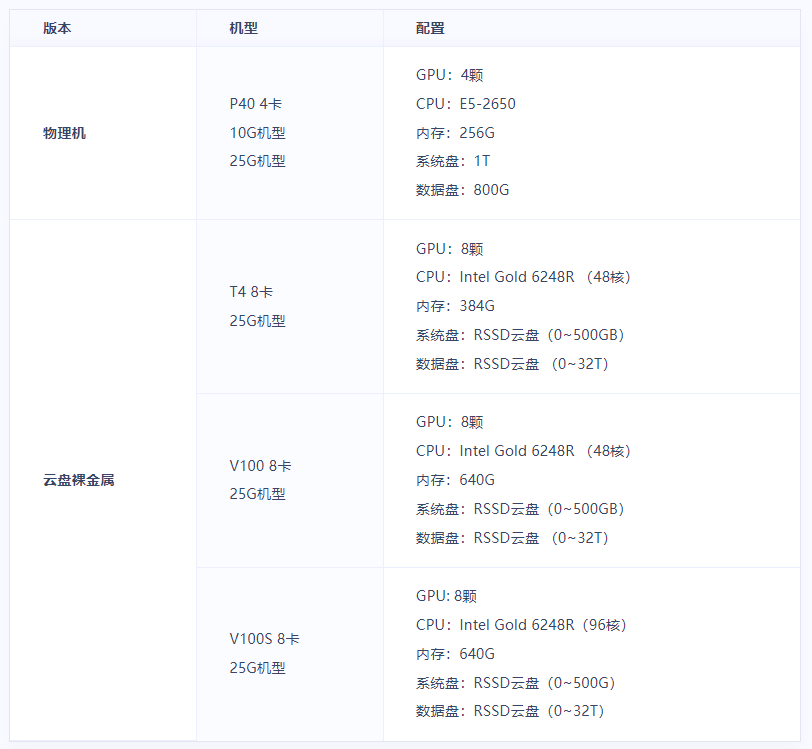 UCloud GPU裸金属云主机