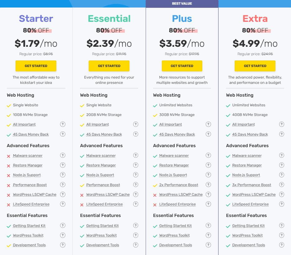 FastComet虚拟主机/WordPress主机