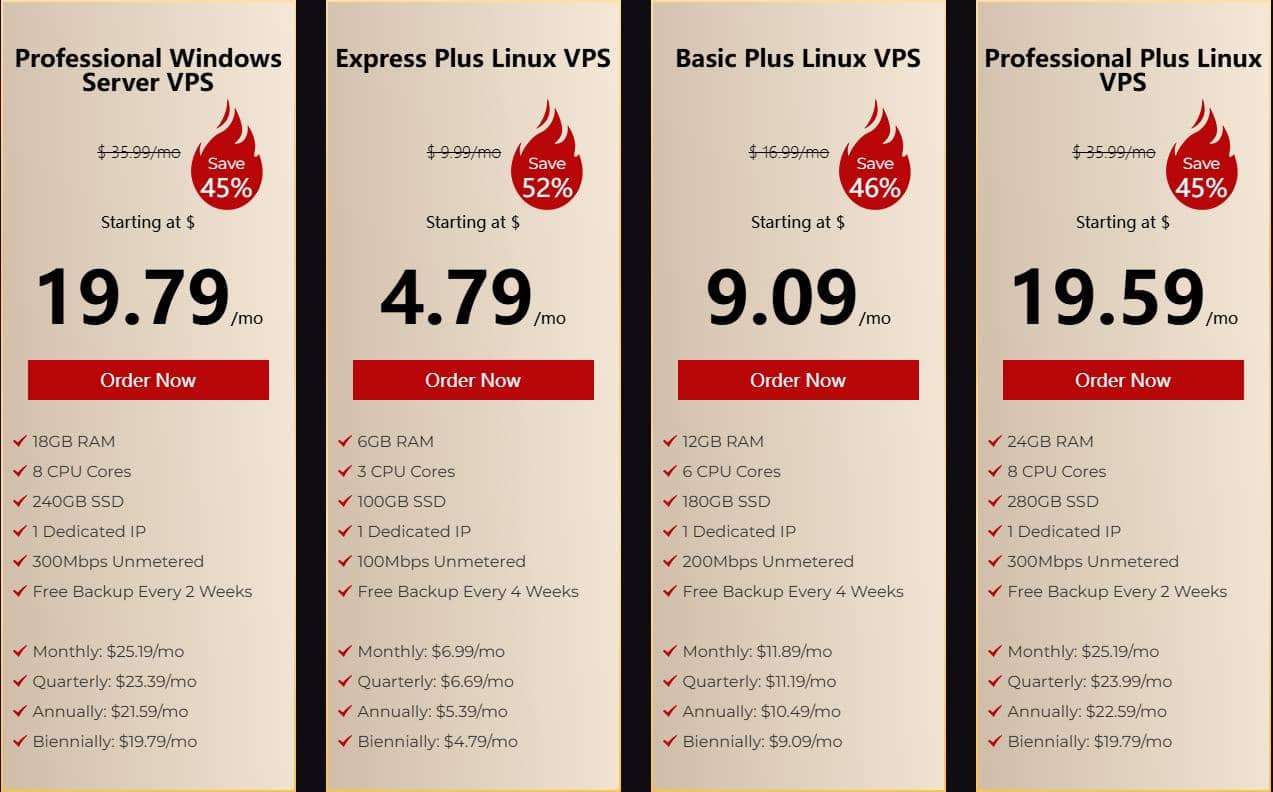 Database Mart VPS主机优惠