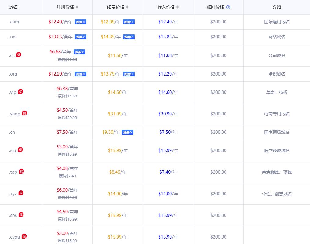 Gname域名注册转移与续费价格表