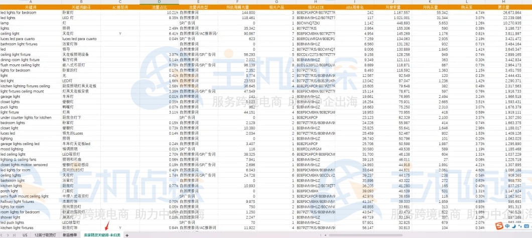 反查流量关键词