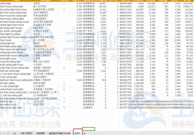 关键词分类与筛选