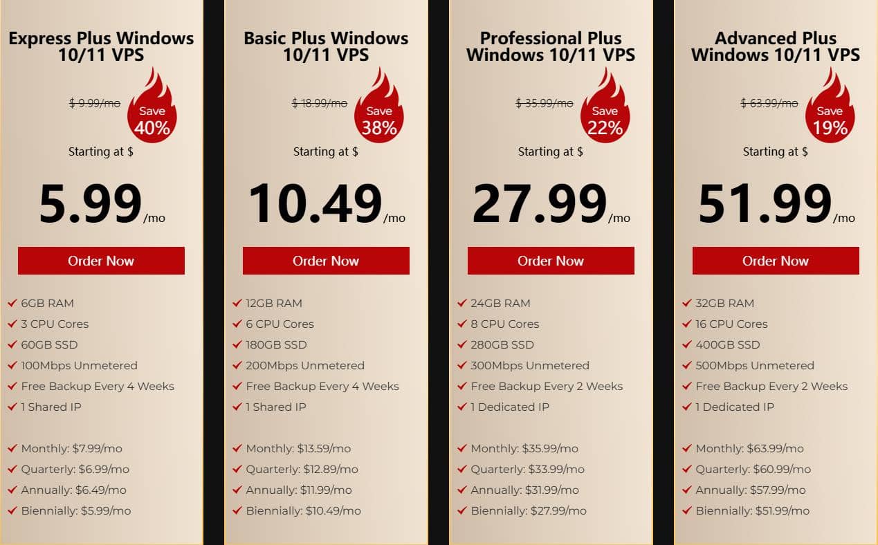 Database Mart VPS主机优惠