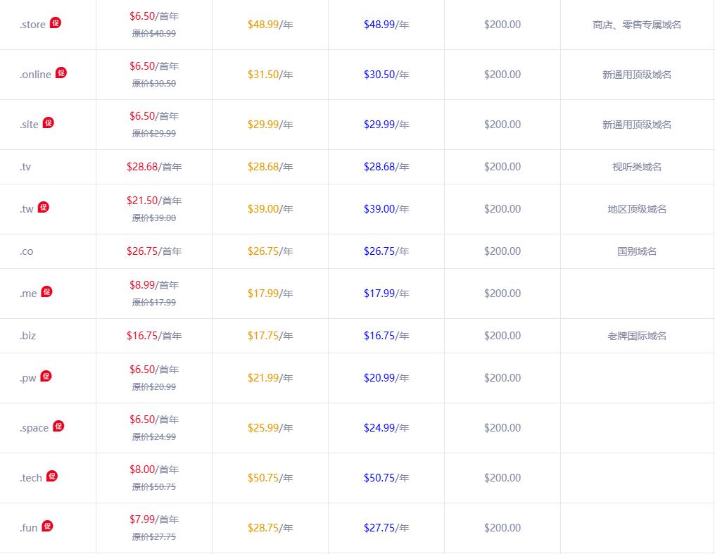 Gname域名注册转移与续费价格表