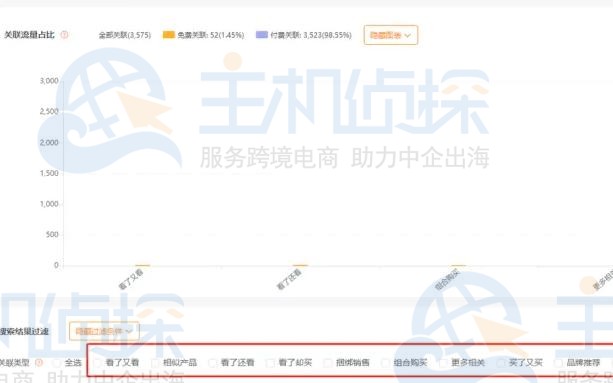 卖家精灵查询竞争对手的关联流量