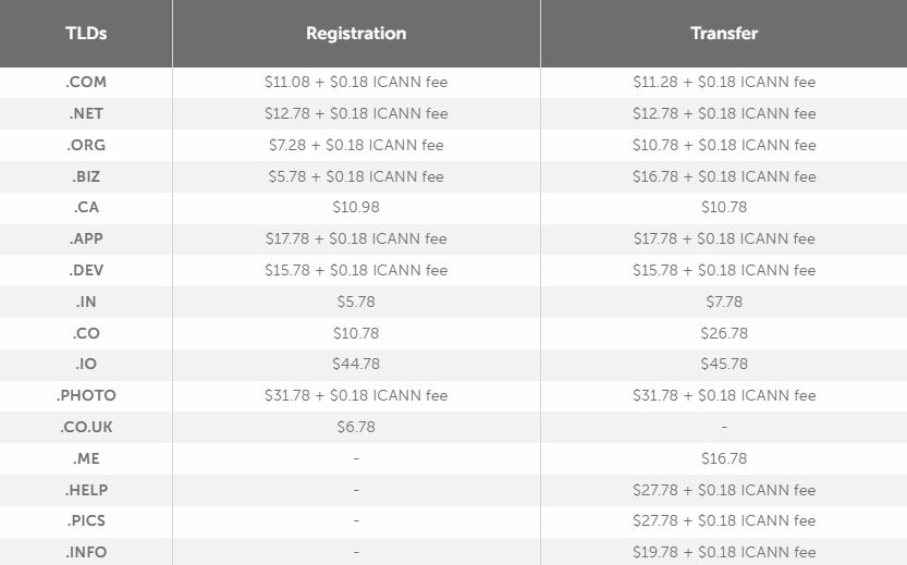 Namecheap双十一活动