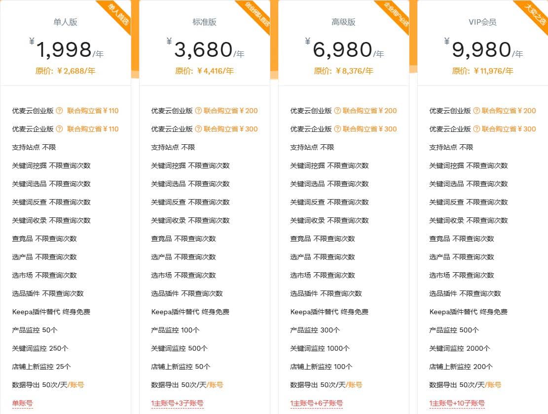 卖家精灵购买优惠码