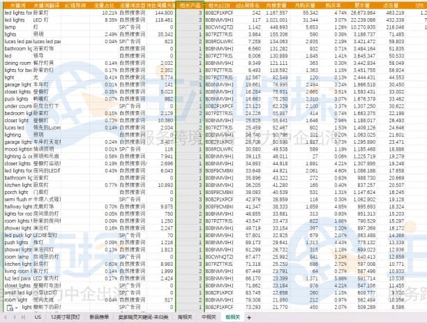 关键词分类与筛选