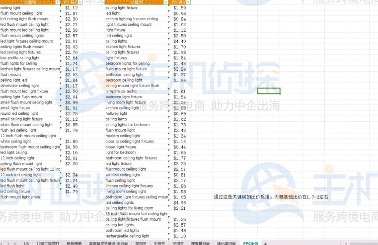 购买率(转化率)