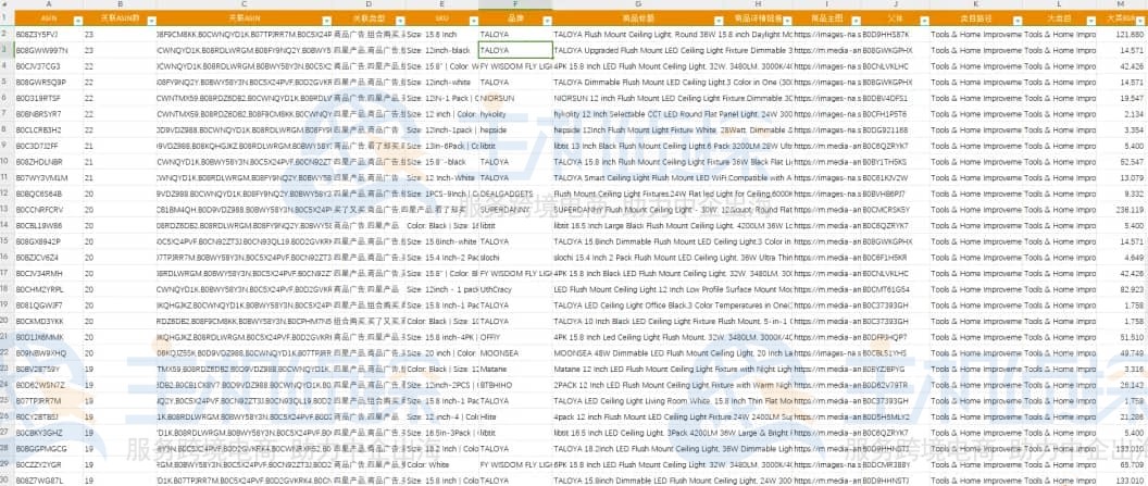 拓展关联流量关键词