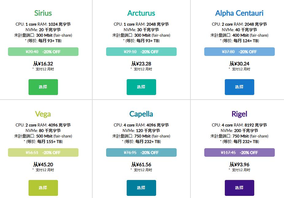 Just Hosting特价VPS