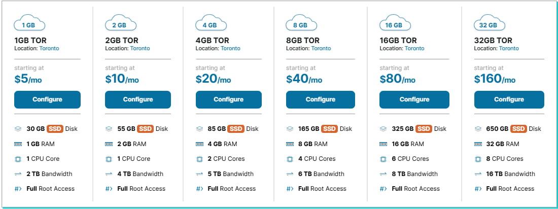 HawkHost半专用托管