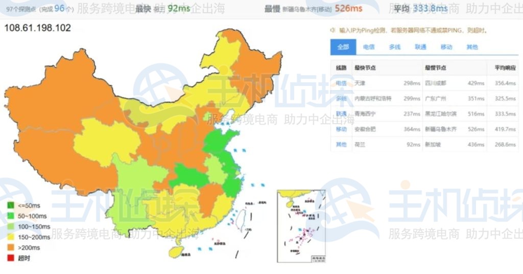 荷兰阿姆斯特丹测速
