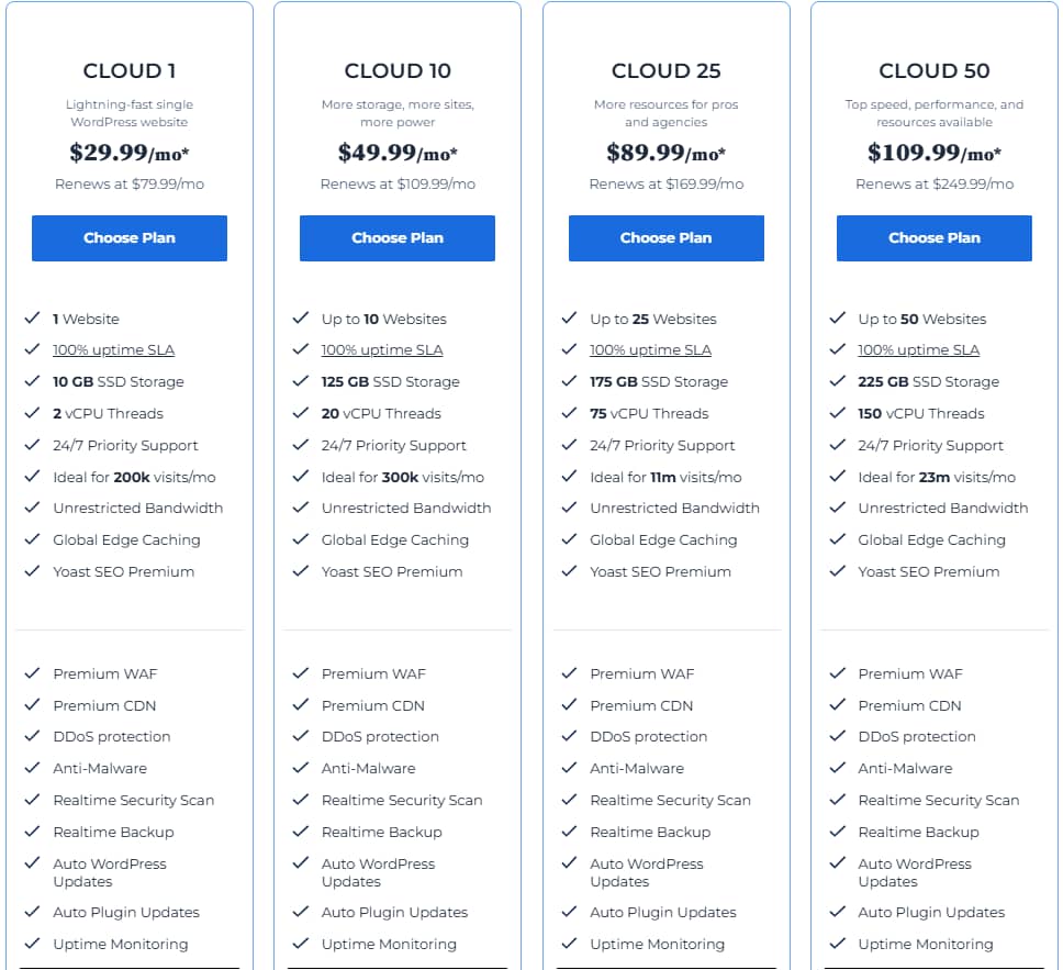 BlueHost云虚拟主机