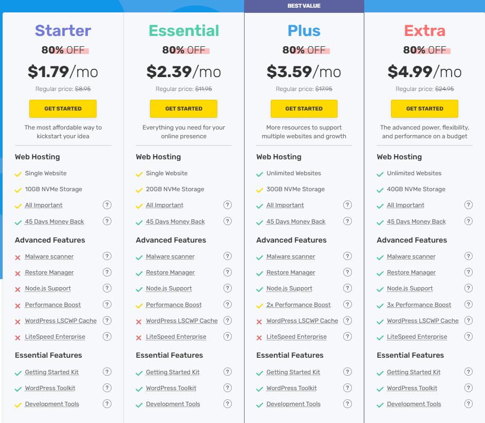 FastComet国外虚拟主机
