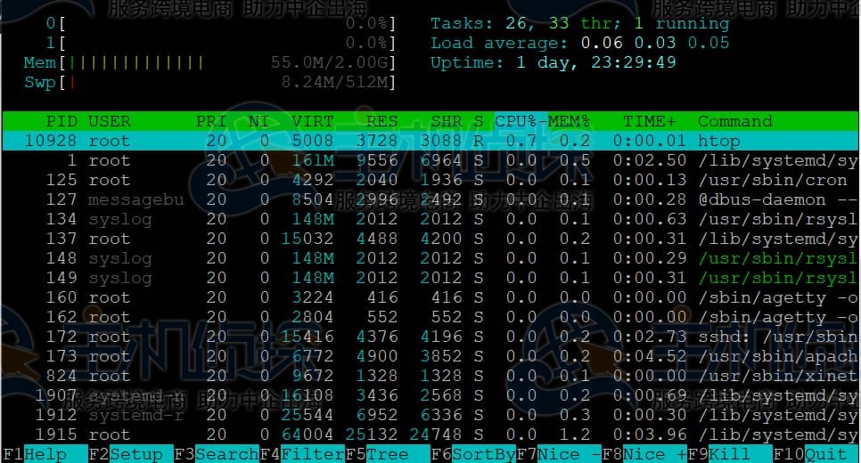 通过SSH使用htop命令实用程序来显示每个进程的硬件负载