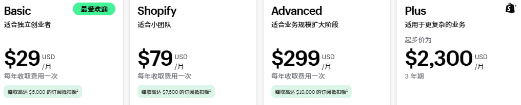 Shopify跨境电商建站套餐