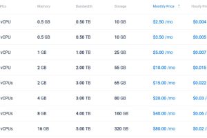 Vultr常规性能方案
