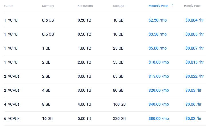 Vultr常规性能方案