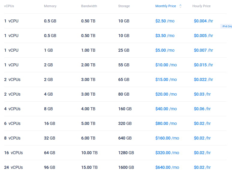 Vultr常规性能方案