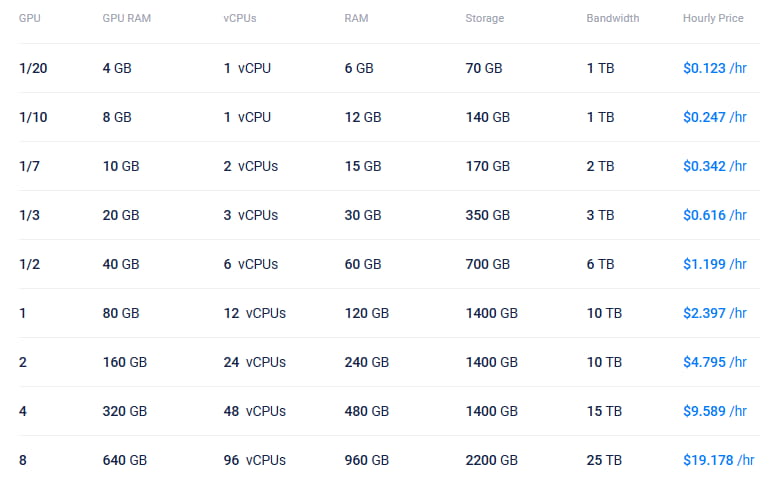 Vultr NVIDIA A100 PCIe方案