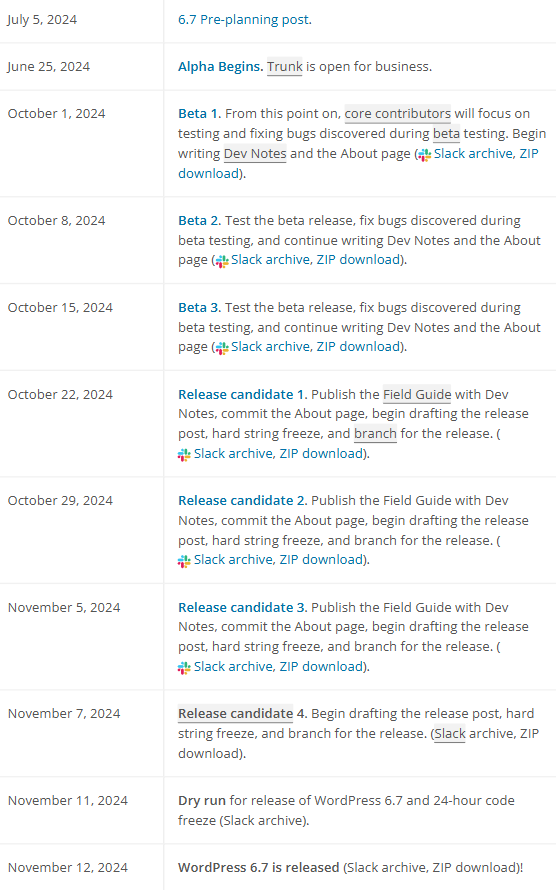 WordPress发布周期