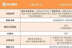 卖家精灵四大关键词