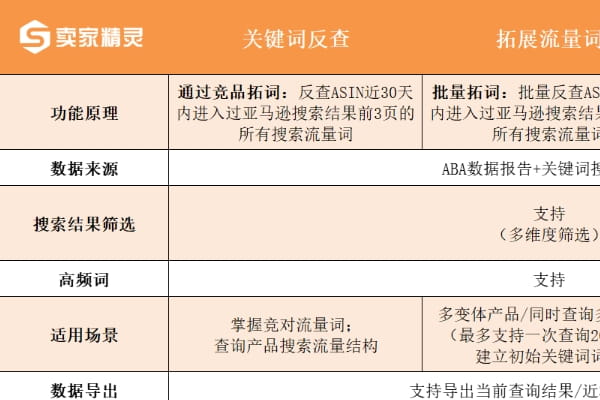 卖家精灵四大关键词