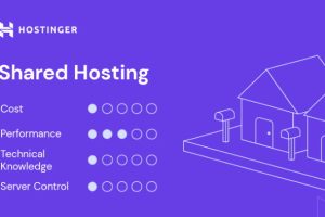 hostinger共享虚拟主机