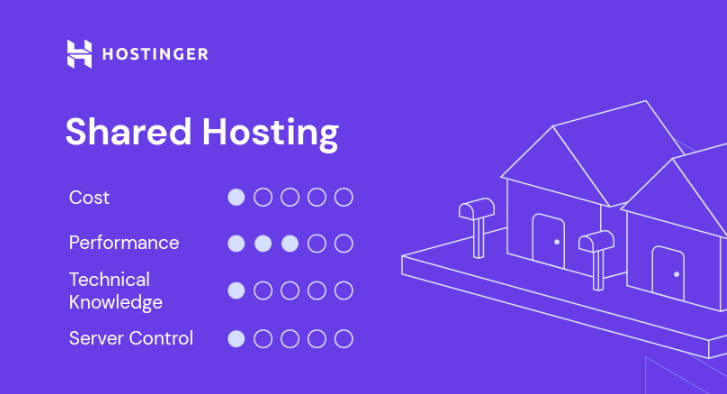 hostinger共享虚拟主机
