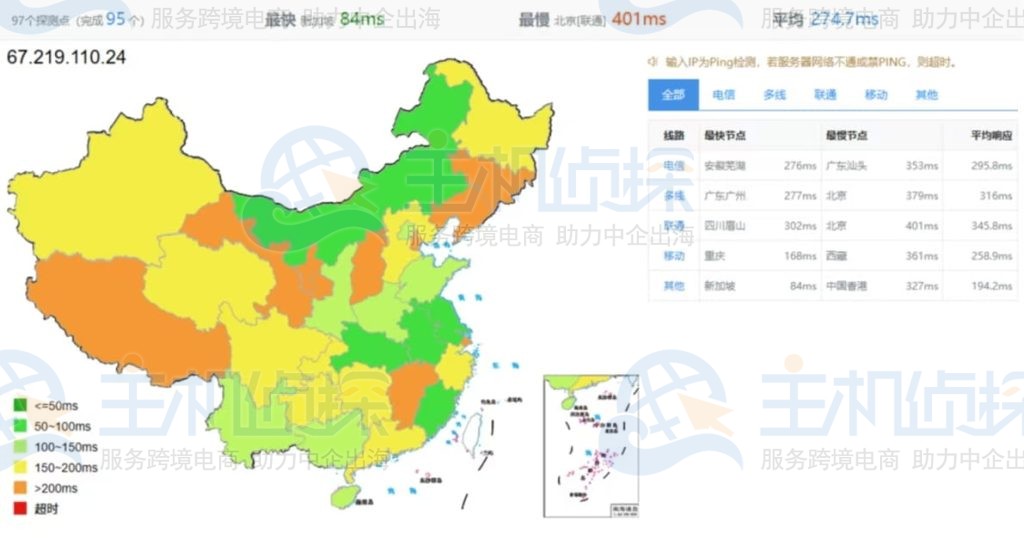 澳大利亚墨尔本测速