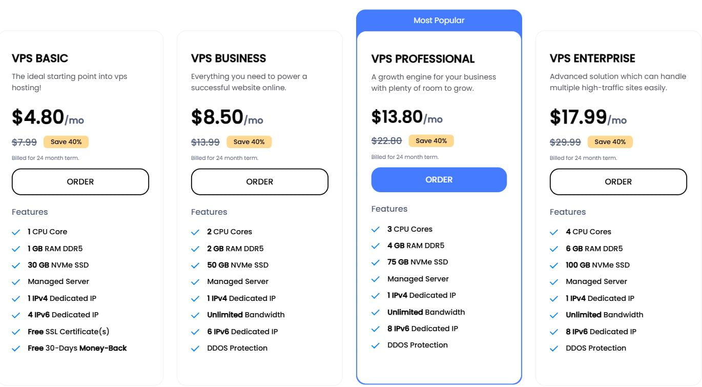 Ultahost VPS主机优惠方案