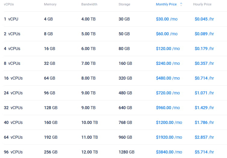 Vultr一般用途方案