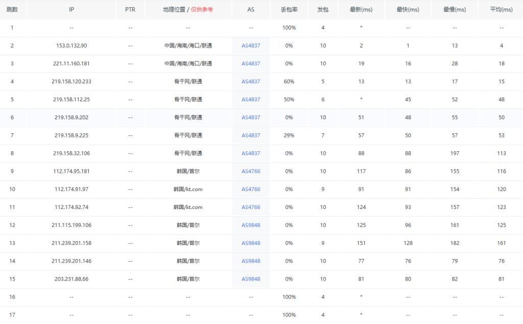 荫云yinnet网络测试