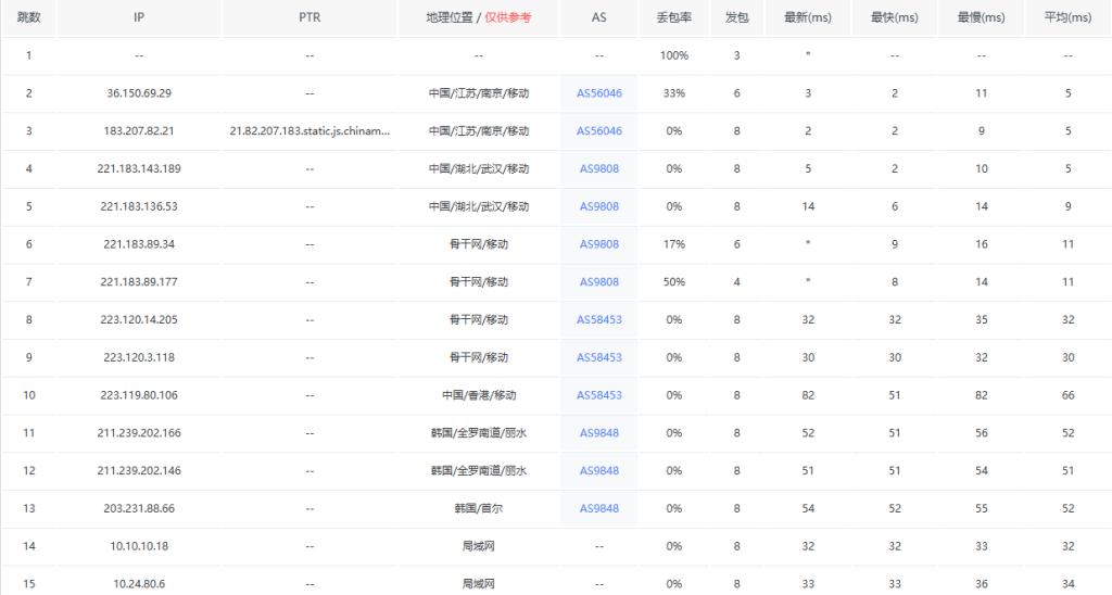 荫云yinnet网络测试