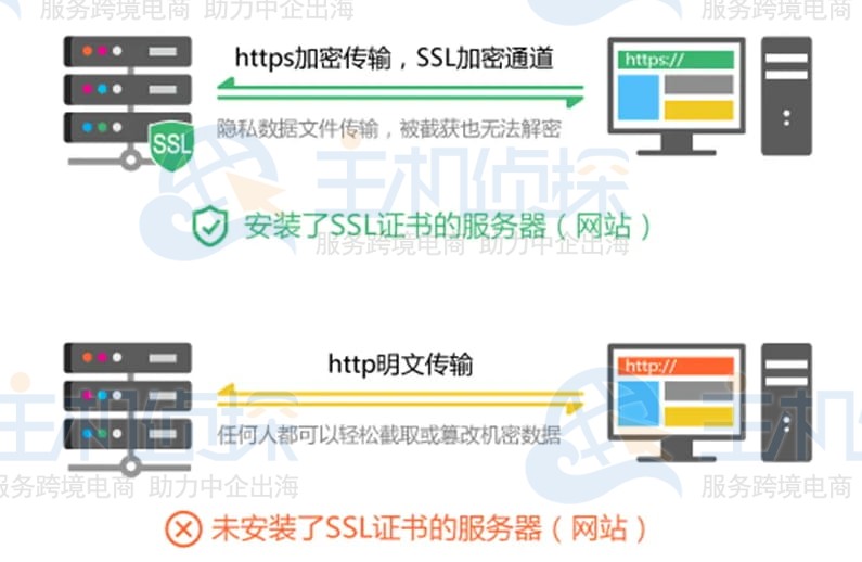 防止中间人攻击