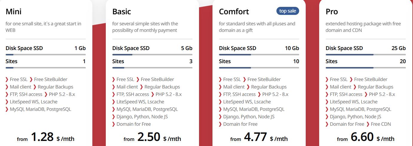HyperHost共享主机全场8折优惠