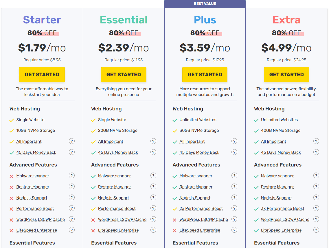 FastComet WordPress主机