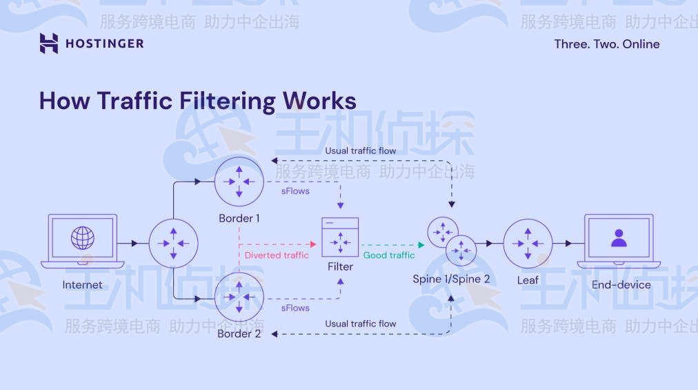 防火墙与DDoS防护