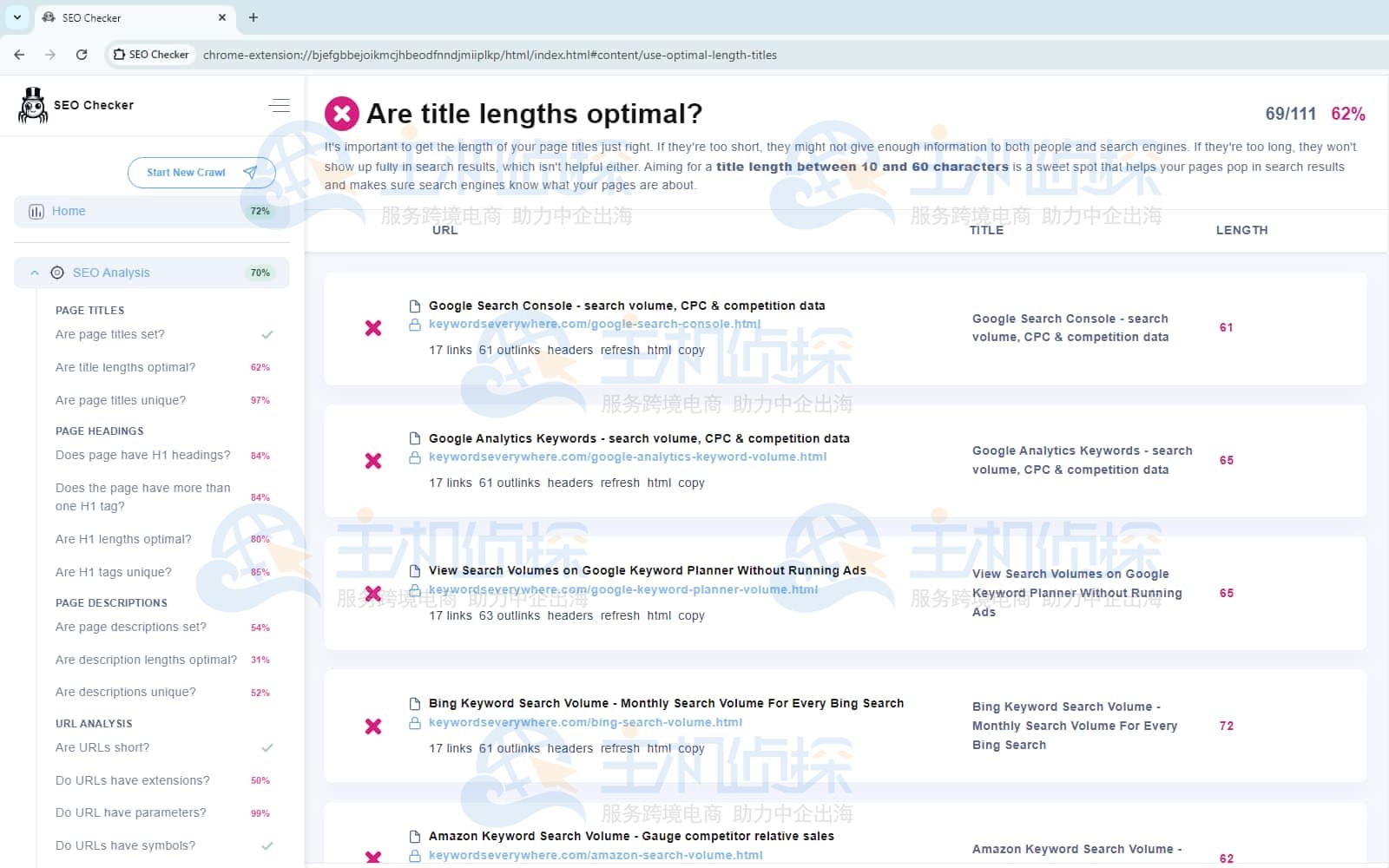 页面标题和元描述