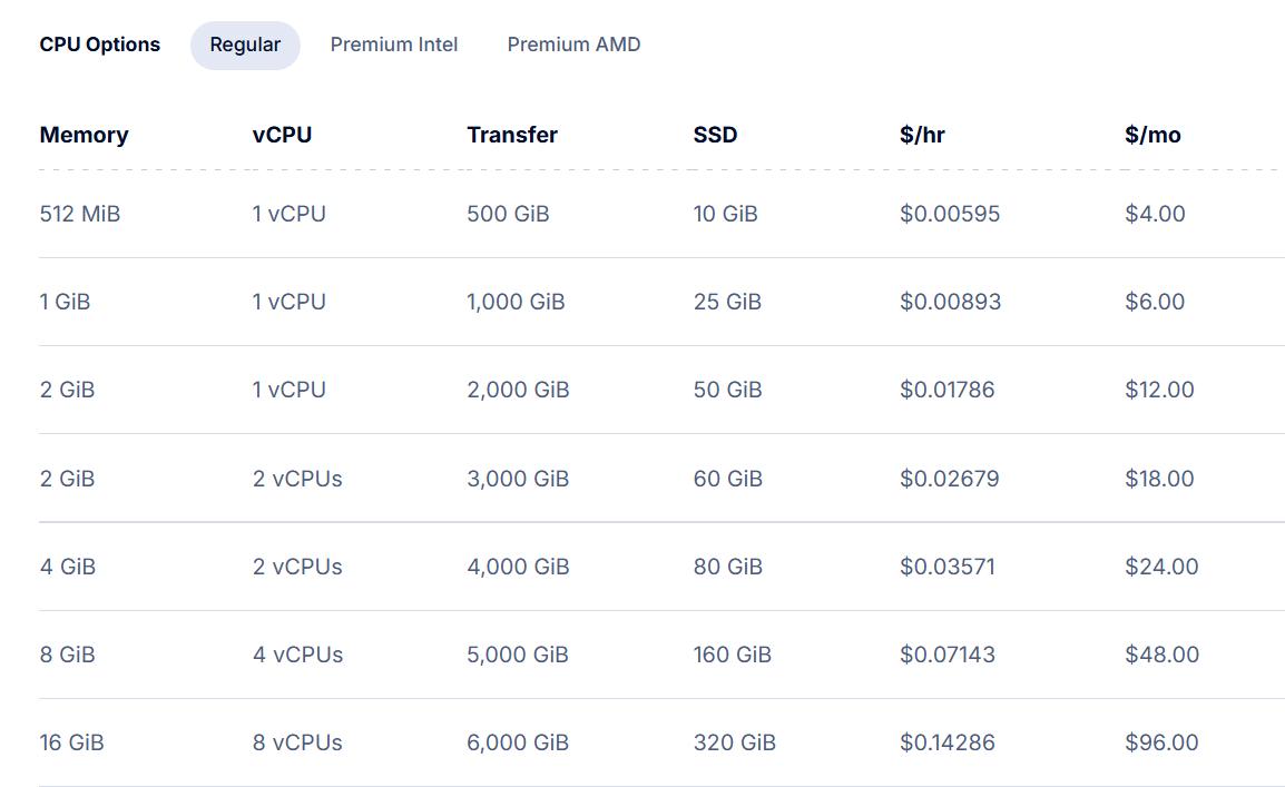 DigitalOcean Droplet云主机